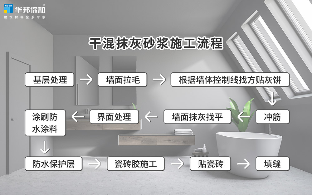 东升国际干混抹灰砂浆施工流程 东升国际干混抹灰砂浆施工流程