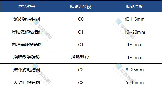 东升国际-瓷砖粘结剂 东升国际-瓷砖粘结剂