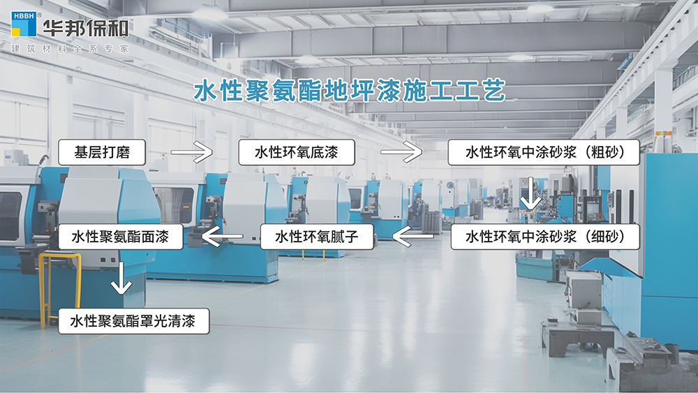 东升国际水性聚氨酯地坪施工工艺