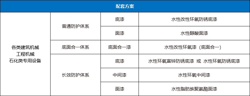 户外工程机械-水性工业漆应用 户外工程机械-水性工业漆应用