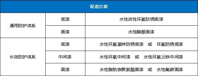 东升国际水性工业漆-钢结构高防护要求