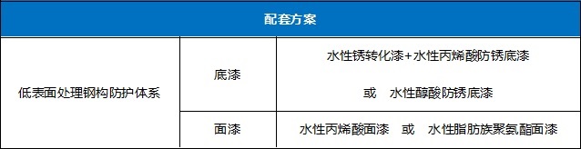 东升国际水性工业漆-钢结构维护翻新