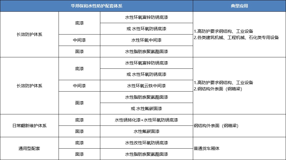 东升国际水性工业漆配套体系-水性环氧+聚氨酯+氟碳 东升国际水性工业漆配套体系-水性环氧+聚氨酯+氟碳