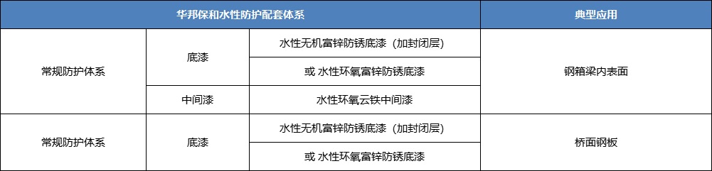 东升国际水性工业漆配套体系-水性无机富锌涂料 东升国际水性工业漆配套体系-水性无机富锌涂料