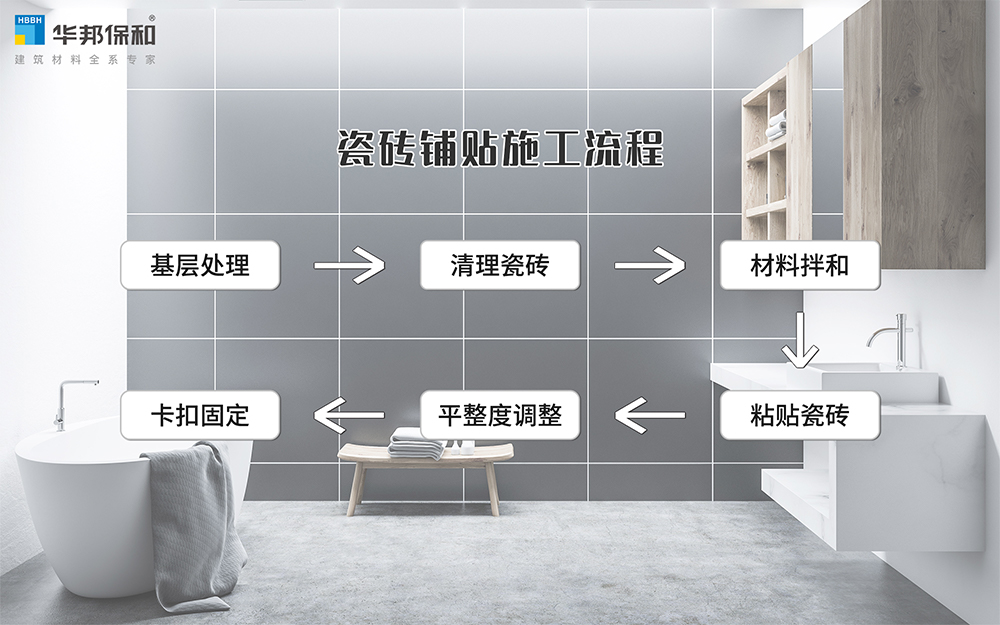 东升国际瓷砖粘结剂施工流程