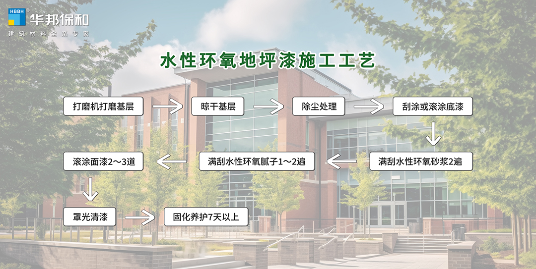 东升国际地坪漆施工流程